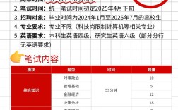 2025工行校招何时启动？报名流程是怎样的？