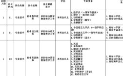 贵阳2025教师招聘何时启动？