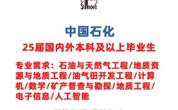 国企2025校招何时启动？岗位要求有哪些？