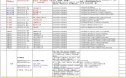 上期所2025校招何时启动？岗位有何要求？