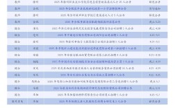 2025安徽事业单位招聘何时启动？