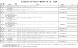 2025绍兴教师招聘何时开始？