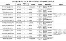 苏州2025小学教师招聘何时启动？