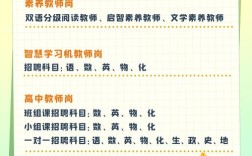 新东方2025校招，有哪些岗位与要求？