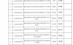 大方县2025事业单位考试成绩排名何时公布？