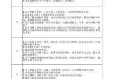 杭州2025事业单位招聘何时发布？