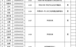 2025碧江事业单位面试何时开始？