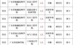 2025事业单位招聘何时启动？