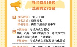 衡阳2025中小学教师招聘何时开始？