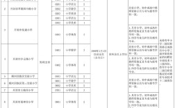 2025开封教师招聘何时开始？