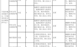 2010年事业单位招聘有哪些要求？