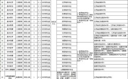 2025如皋教师编制何时报名？条件有哪些？