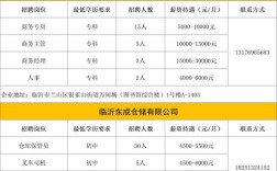 2025龙翔校招有何新变化？
