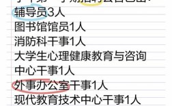 长春光机所校园招聘公告