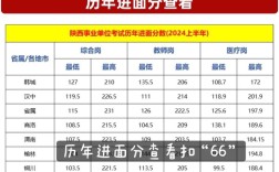 2025汉中事业单位笔试成绩何时公布？