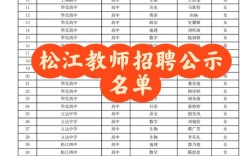 上海2025教师招聘何时启动？