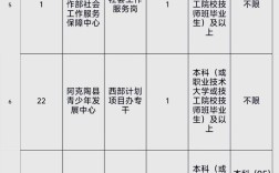 新疆事业单位最新招聘信息有哪些？