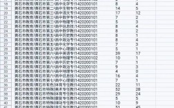湖北事业单位报名人数创新高？