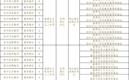 淮安外国语学校教师招聘有何要求？