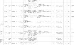 2025年四川省事业单位招聘信息