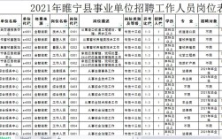 2025睢宁事业单位招聘何时开始？