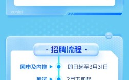 迅雷2025校招何时启动？岗位怎么投？