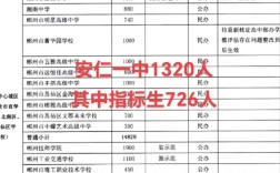 2025安仁县教师招聘体检结果何时公布？