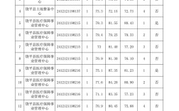 广东事业单位招聘分数多少算稳？