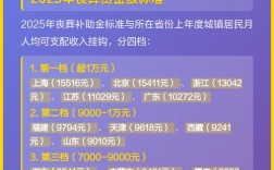 2025事业单位丧葬费标准是多少？