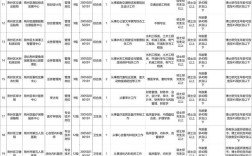湖北省事业单位面试名单何时公布？