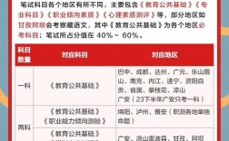 四川教师招聘大纲有何变化与备考重点？