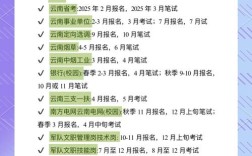 2025普洱事业单位考试报名入口几时开通？