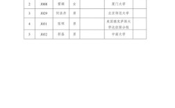 云南2025校招何时启动？