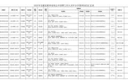 2025平阴县教师招聘何时开始报名？