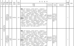 郑州市市属事业单位招聘何时开始？