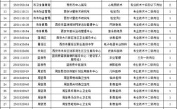 2025西安事业单位招聘何时出公告？