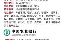 校园招聘能同时报多家银行吗？