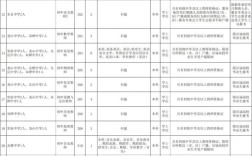 2025隆尧教师招聘何时开始报名？