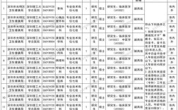 深圳市事业单位公开招聘何时开始报名？