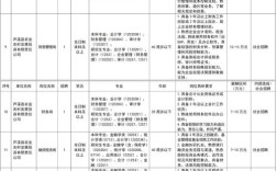 江西省事业单位2025招考何时启动？