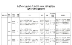 许昌市直事业单位2025招聘何时启动？