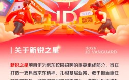 京东2025届校招，有哪些岗位开放？