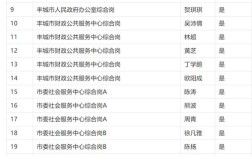 2025丰城事业单位入围名单何时公布？