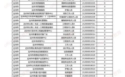 事业单位考试报名费是多少？