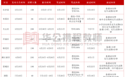 长沙县教师招聘2025第二批成绩何时公布？