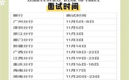 农商行校园招聘笔试时间是什么时候？