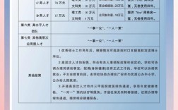 智联校园招聘 重复申请