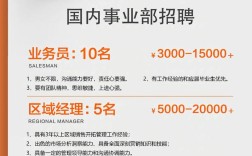 2025平高校园招聘最关注什么？