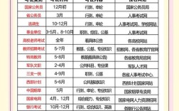 贵州事业单位考试报名时间何时公布？