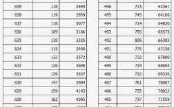2025山西事业单位成绩何时公布？
